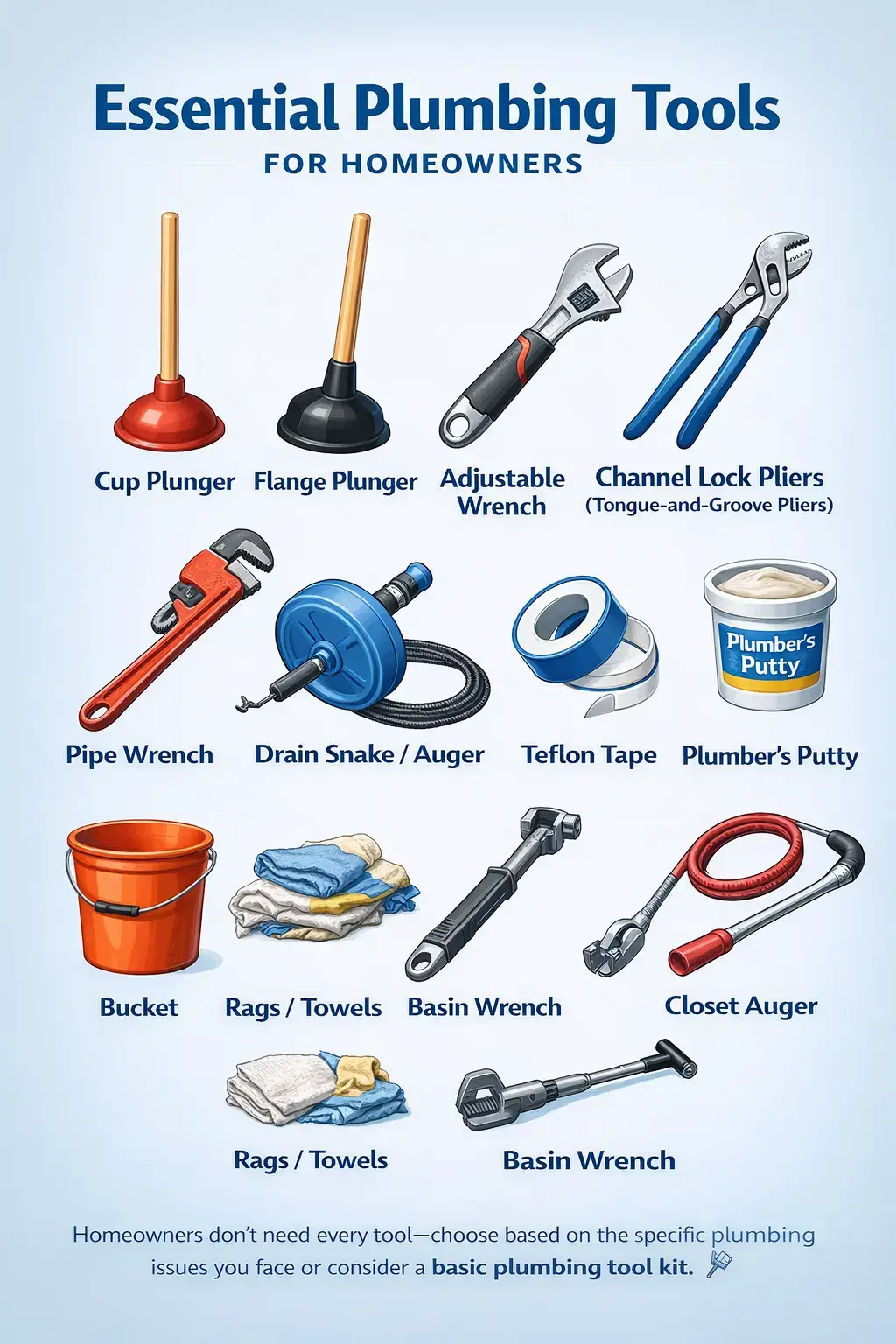 Basic Tool for Plumbing